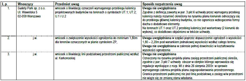 18 94 Województwa Dolnośląskiego Nr 123 13048 Poz. 1894 Załącznik nr 2 do uchwały nr XLVIII/ /249/09 Rady Miejskiej w Kowarach z dnia 30 listopada 2009 r.