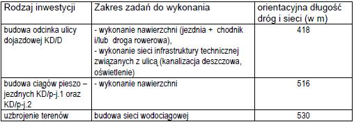 1 Załącznik nr 3 do uchwały nr XLVIII/ /249/09 Rady Miejskiej w Kowarach z dnia 30 listopada 2009 r.