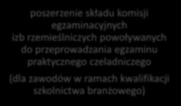 rzemieślniczych powoływanych do przeprowadzania