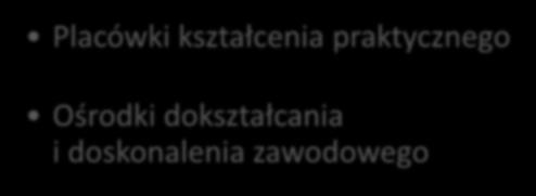 kształcenia praktycznego Ośrodki dokształcania i