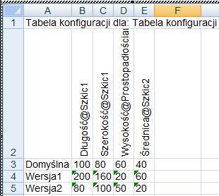 49), w której można wprowadzać nazwy konfiguracji i wartości wymiarów. Po kliknięciu poza tabelą zostaną utworzone nowe konfiguracje (rysunek 9.