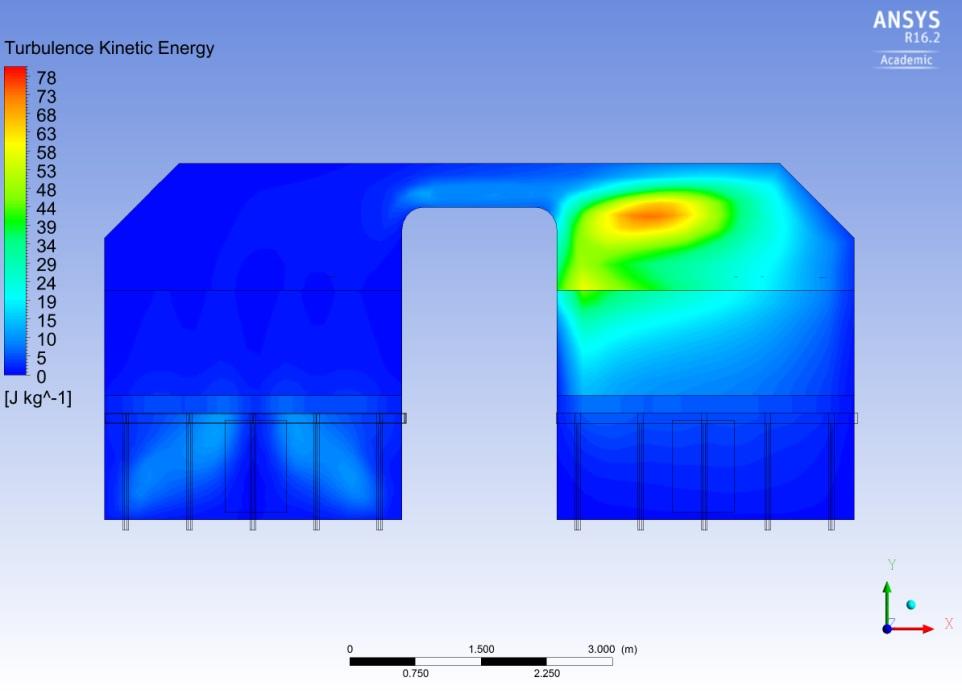 Porównanie rozłożenia energii kinetycznej turbulencji w obu wersjach geometrii reaktora dla pracy przy