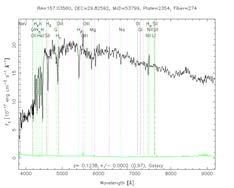 spectroscopic observation