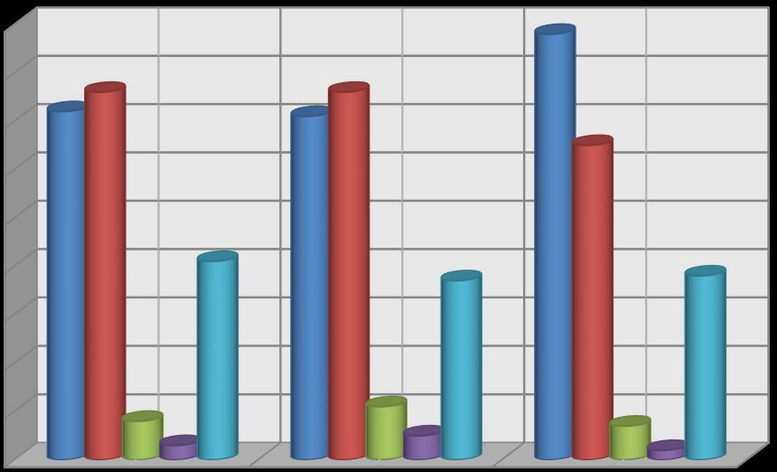 74,7% respondentów oceniło terminowość załatwienia ich sprawy jako dobrą lub bardzo dobrą, jedynie 6% ankietowanych wyraziło swoje niezadowolenie z tego aspektu obsługi klienta w Urzędzie.