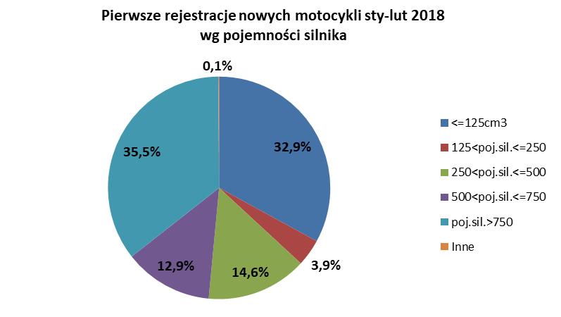 pochwalić się prawie 3-krotnym wzrostem r/r. Pierwsze, zimowe, miesiące nowego roku z pewnością nie determinują jeszcze rankingu marek w całym roku i niewątpliwie nastąpi tutaj wiele zmian.