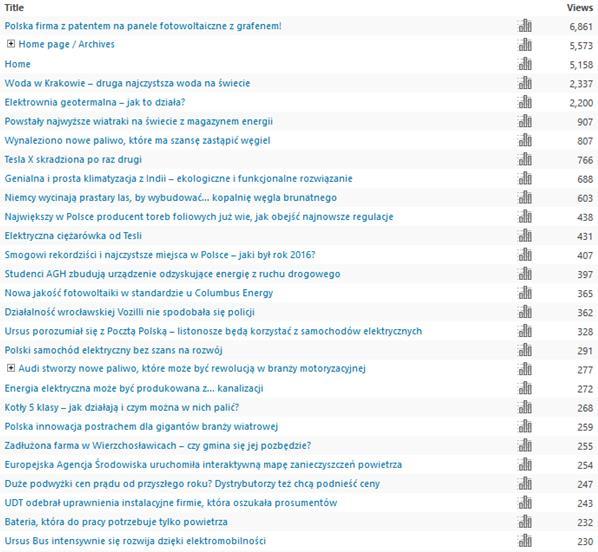 Statystyki za miesiąc listopad 2017 r.