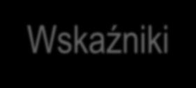 Wskaźniki Szacowany roczny spadek emisji gazów cieplarnianych (CI 34) (tony równoważnika CO2), Liczba gospodarstw domowych z lepszą klasą zużycia energii (CI 31) Plan Gospodarki Niskoemisyjnej Czy