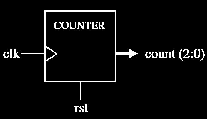 18 Przykład: licznik 1 ------ Solution 2: With SIGNALS only ------- 2 ENTITY counter IS 3 PORT ( clk, rst: IN BIT; 4 count: BUFFER INTEGER RANGE 0 TO 7); 5 END counter; 6