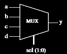 9 Przykład: multiplekser 1 -- Solution 2: using a VARIABLE (ok) ---- 2 LIBRARY ieee; 3 USE ieee.std_logic_1164.