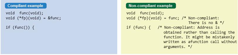 Użycie nazwy funkcji bez nawiasów ( ) W języku C zawołanie nazwy funkcji bez nawiasów oznacza pobranie adresu (referencji) tej funkcji Taki kod trudno