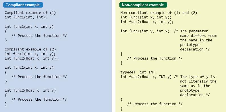 Prototyp funkcji W prototypie funkcji nie używaj nazw zmiennych, jedynie typy.