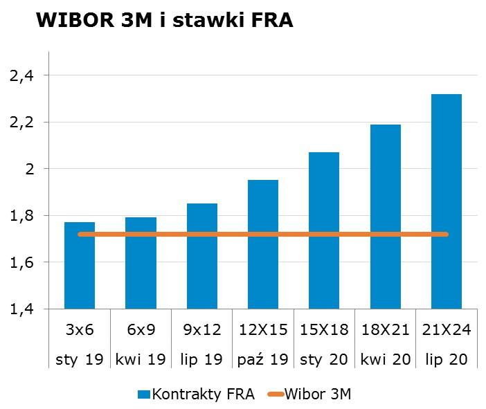 7857 10Y 2.93 2.97 9x12 1.81 1.85 CHF/PLN 3.7922 Uwaga! Dokument sporzadzony został w Departamencie Analiz i Relacji Inwestorskich mbanku S.A. w celu promocji i reklamy, zgodnie z 9 ust.