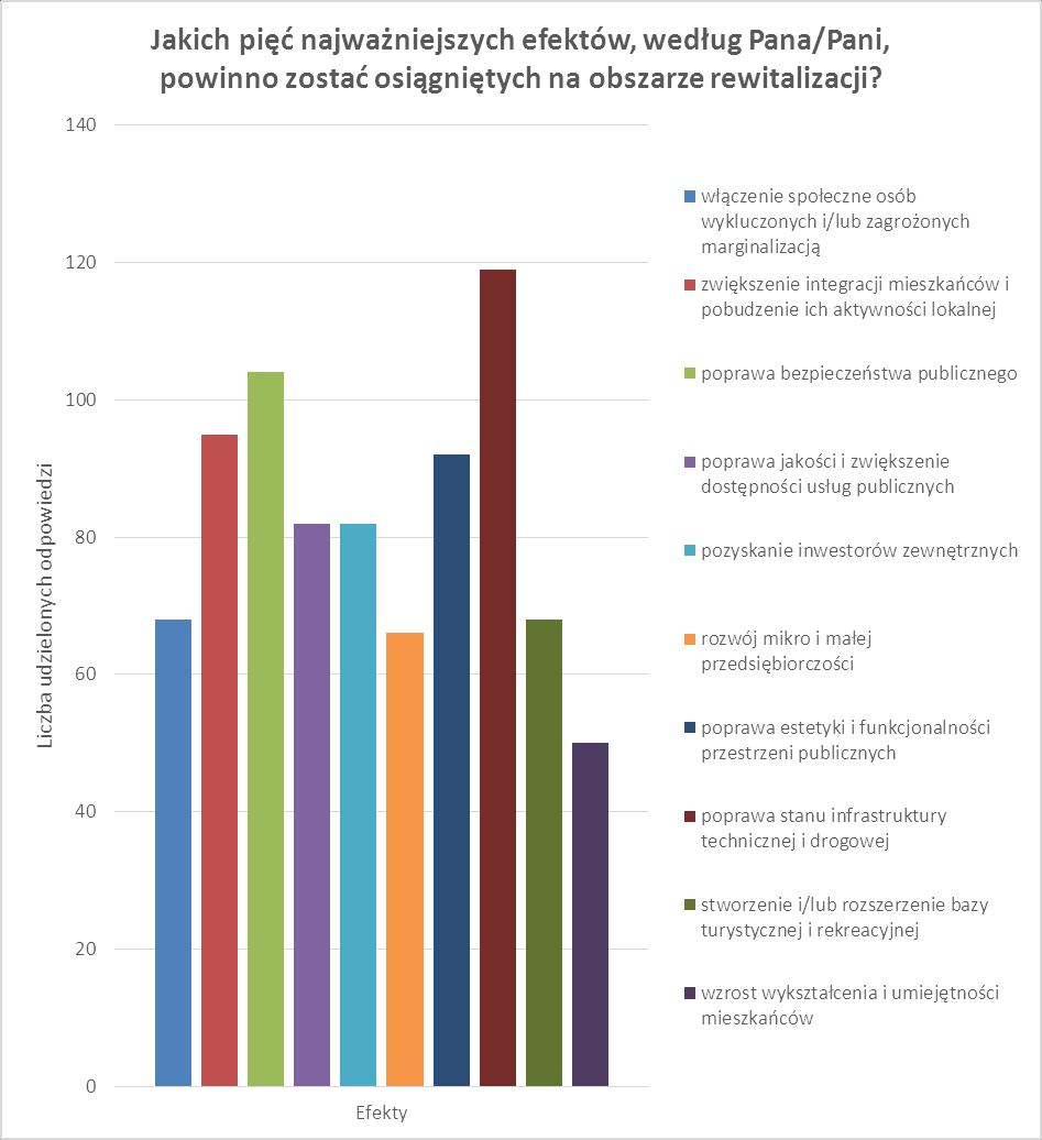 pobudzenie ich aktywności lokalnej.