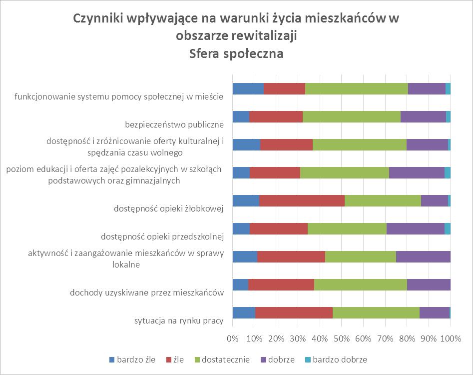 Rycina 27.