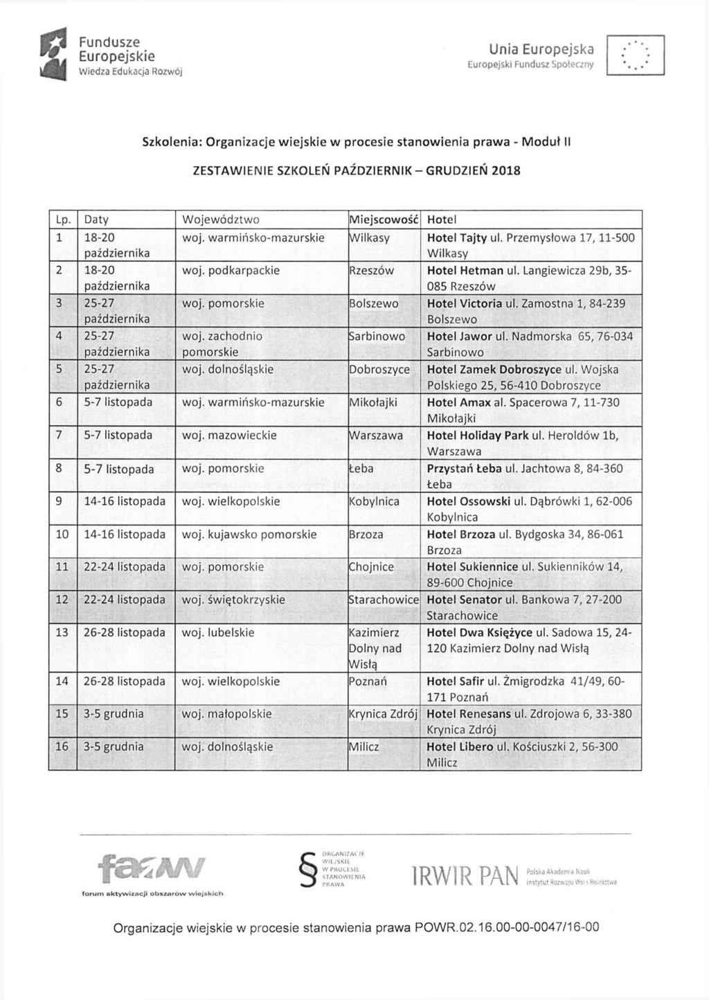 g n-s, r..-«.r.«;.-i^ r Un a Europejska.,,,, Szkolenia: Organizacje wiejskie w procesie stanowienia prawa - Moduł II ZESTAWIENIE SZKOLEŃ PAŹDZIERNIK - GRUDZIEŃ 2018 Lp.