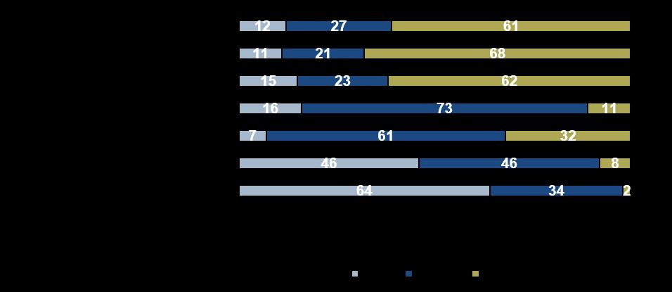Mleko 3,2% tłuszczu (0,5 l) 16 Mleko 0,5% tłuszczu (0,5 l) 2,5 Jogurt pełny 3,25% (150g) 4,8 Jogurt niskotłuszczowy (150g) 0,27 Ser biały tłusty (100g) 9,2 Ser biały chudy (100g) 1,2 Salceson (50g)