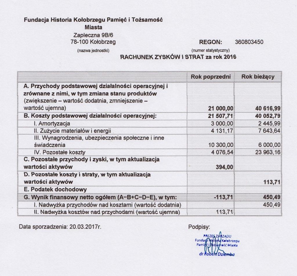 - UCHWAŁA NR 2/2015 z 31.03.2016 w sprawie przyjęcia uproszczonych zasad sporządzania sprawozdań finansowych przewidzianych dla jednostek mikro, - UCHWAŁA NR 3/2016 z 14.04.