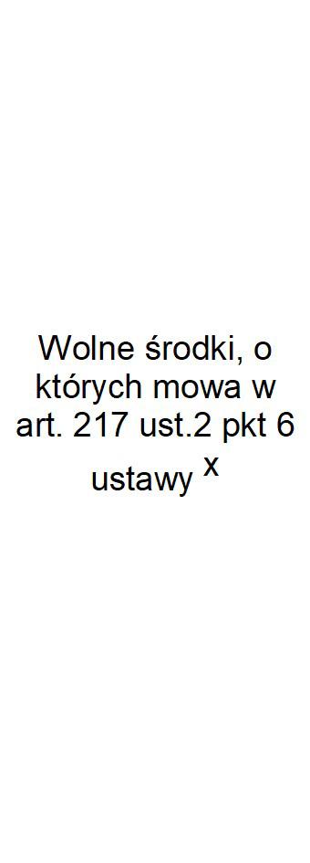 z tego: Lp 3 4 4.1 4.1.1 4.2 4.2.1 4.3 4.3.1 4.4 4.4.1 Wykonanie 2015 7 041 966,50 1 500 00 1 500 00 Wykonanie 2016-1 501 107,16 4 669 868,01 4 419 868,01 3 615 477,63 250 00 250 00 Plan 3 kw.