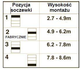 Rysunek 7 3. Umieścić soczewkę na odpowiednich kołkach uchwytu. Pożądaną pozycję soczewki należy wybrać posługując się poniższą tabelą. 4. Wsunąć uchwyt z powrotem na odpowiednie miejsce w detektorze.