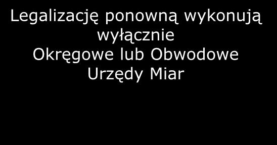 12 Metrologia prawna - Legalizacja ponowna Legalizację