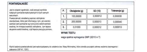 20 Świadectwo kontroli powtarzalność Właściwość