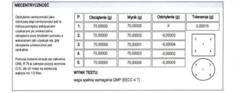 21 Świadectwo kontroli niecentryczność