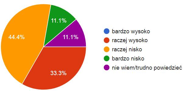 Rozwiązania te ułatwiające Regionalnym Ośrodkom Polityki Społecznej prowadzenie skutecznych działań zmierzających do rozwoju współpracy przedsiębiorstw społecznych z biznesem bazują zatem na dowodach