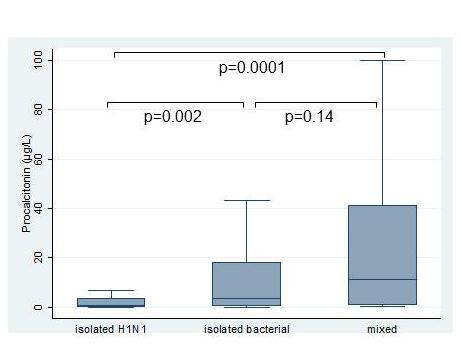 adapted from Pfister R et al. Critical Care 2014,18:R44.