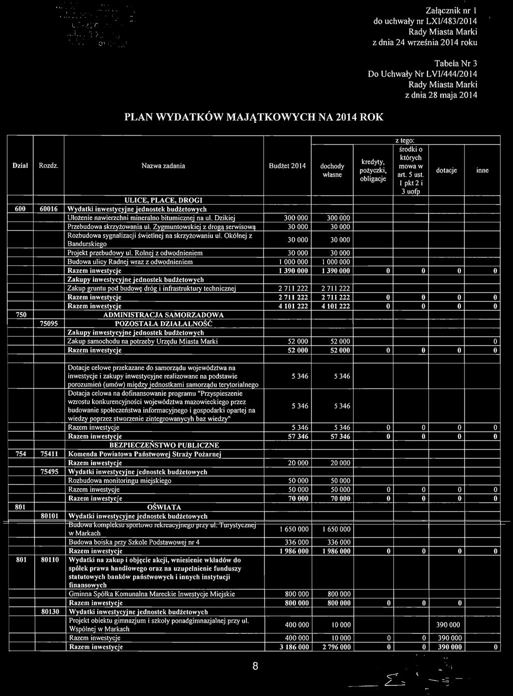 Marki z dnia 28 maja 2014 Dzial Rozdz. Nazwa zadania Budzet2014 dochody wlasne kredyty, pozyczki, obligacje z tezo: srodki 0 kt6rych mowaw art. 5 ust.