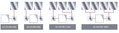 Naczynia żeliwne LINIABUFETOWA Model GH-HO 1500 Sterowanie 1 Generator