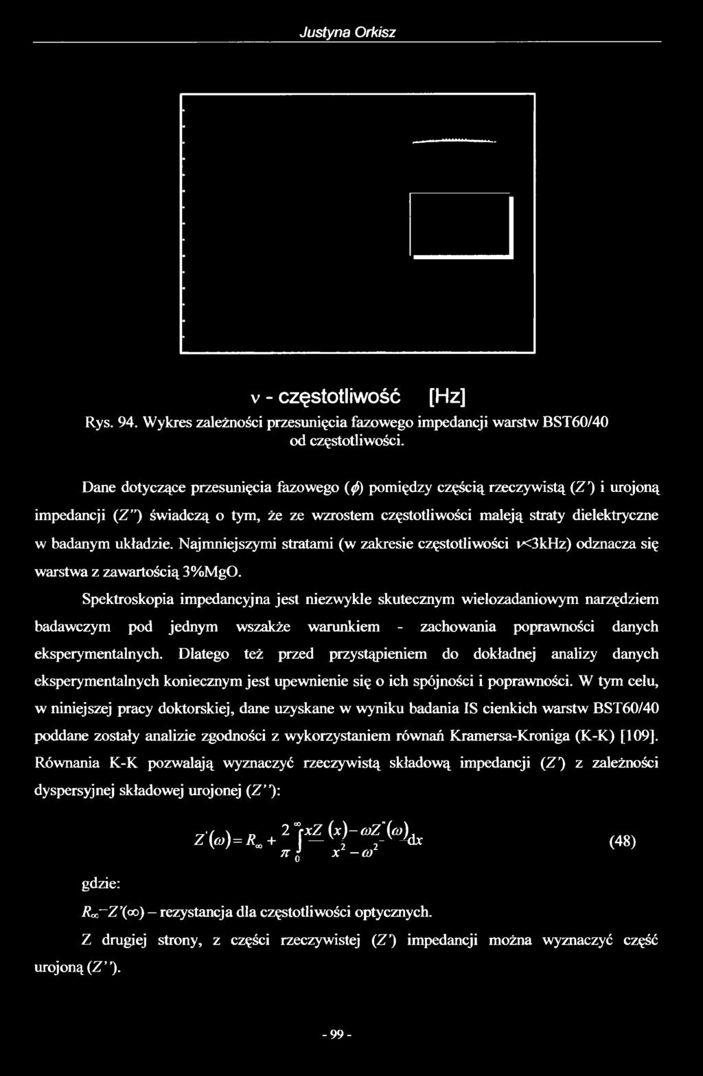 Justyna Orkisz v - częstotliwość [Hz] Rys. 94. Wykres zależności przesunięcia fazowego impedancji warstw BST60/40 od częstotliwości.