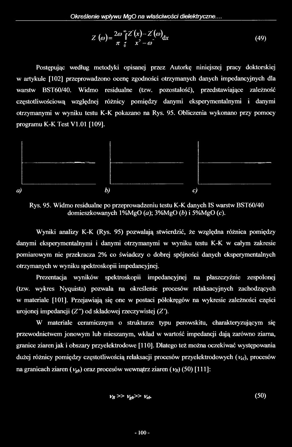 Określenie wpływu MgO na właściwości dielektryczne.