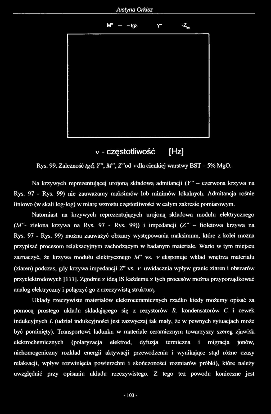 Justyna Orkisz M" - -tgs Y" -Z,m v - częstotliwość [Hz] Rys. 99. Zależność tgó, Y, M, Z od vdla cienkiej warstwy BST 5% MgO.