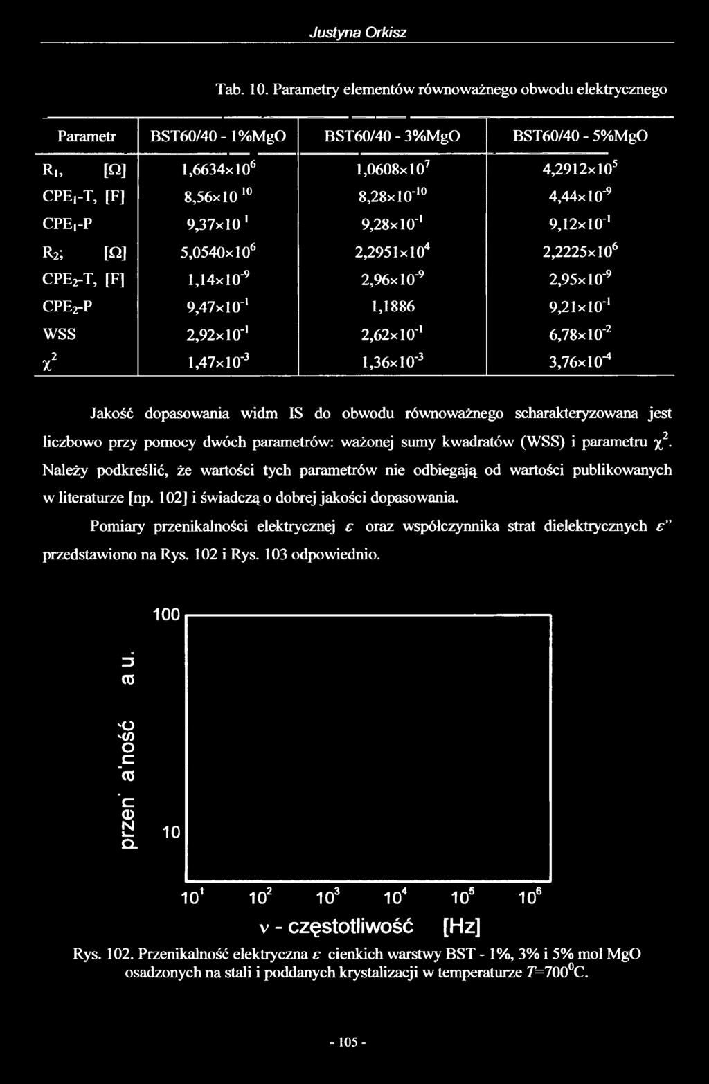 Justyna Orkisz Tab. 10.