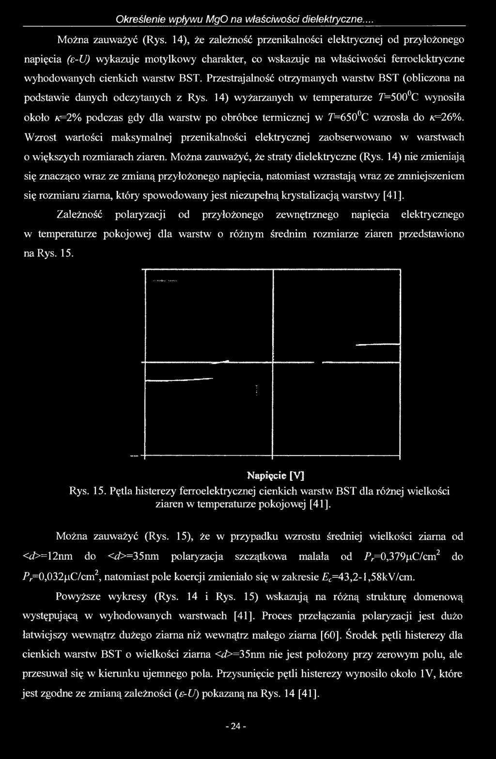 Przestrajalność otrzymanych warstw BST (obliczona na podstawie danych odczytanych z Rys.