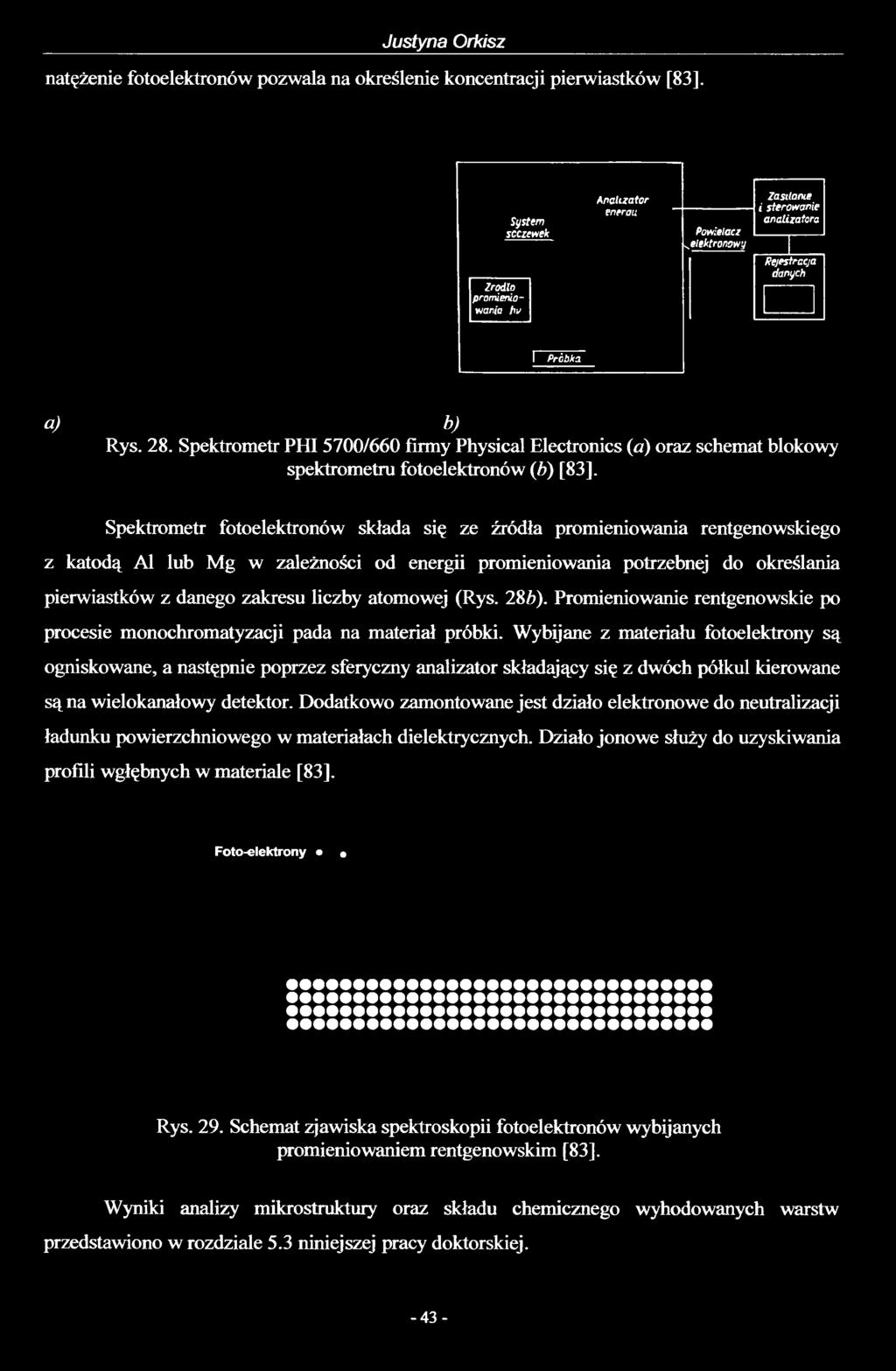 Spektrometr PHI 5700/660 firmy Physical Electronics (a) oraz schemat blokowy spektrometru fotoelektronów (b) [83].