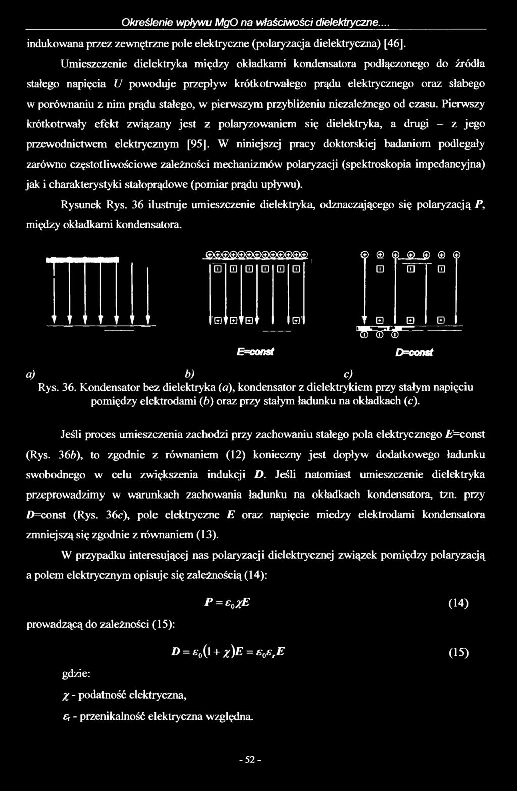 Określenie wpływu MgO na właściwości dielektryczne... indukowana przez zewnętrzne pole elektryczne (polaryzacja dielektryczna) [46].