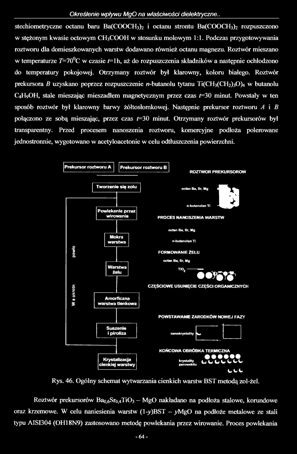 Określenie wpływu MgO na właściwości dielektryczne.. stechiometryczne octanu baru Ba(COOCH3)2 i octanu strontu Ba(COOCH3)2 rozpuszczono w stężonym kwasie octowym CH3COOH w stosunku molowym 1:1.
