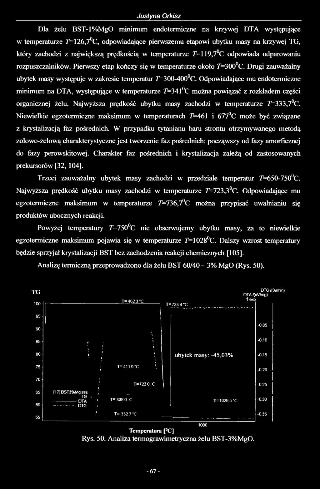 Justyna Orkisz Dla żelu BST-l%MgO minimum endotermiczne na krzywej DTA występujące w temperaturze 7=126,7 C, odpowiadające pierwszemu etapowi ubytku masy na krzywej TG, który zachodzi z największą