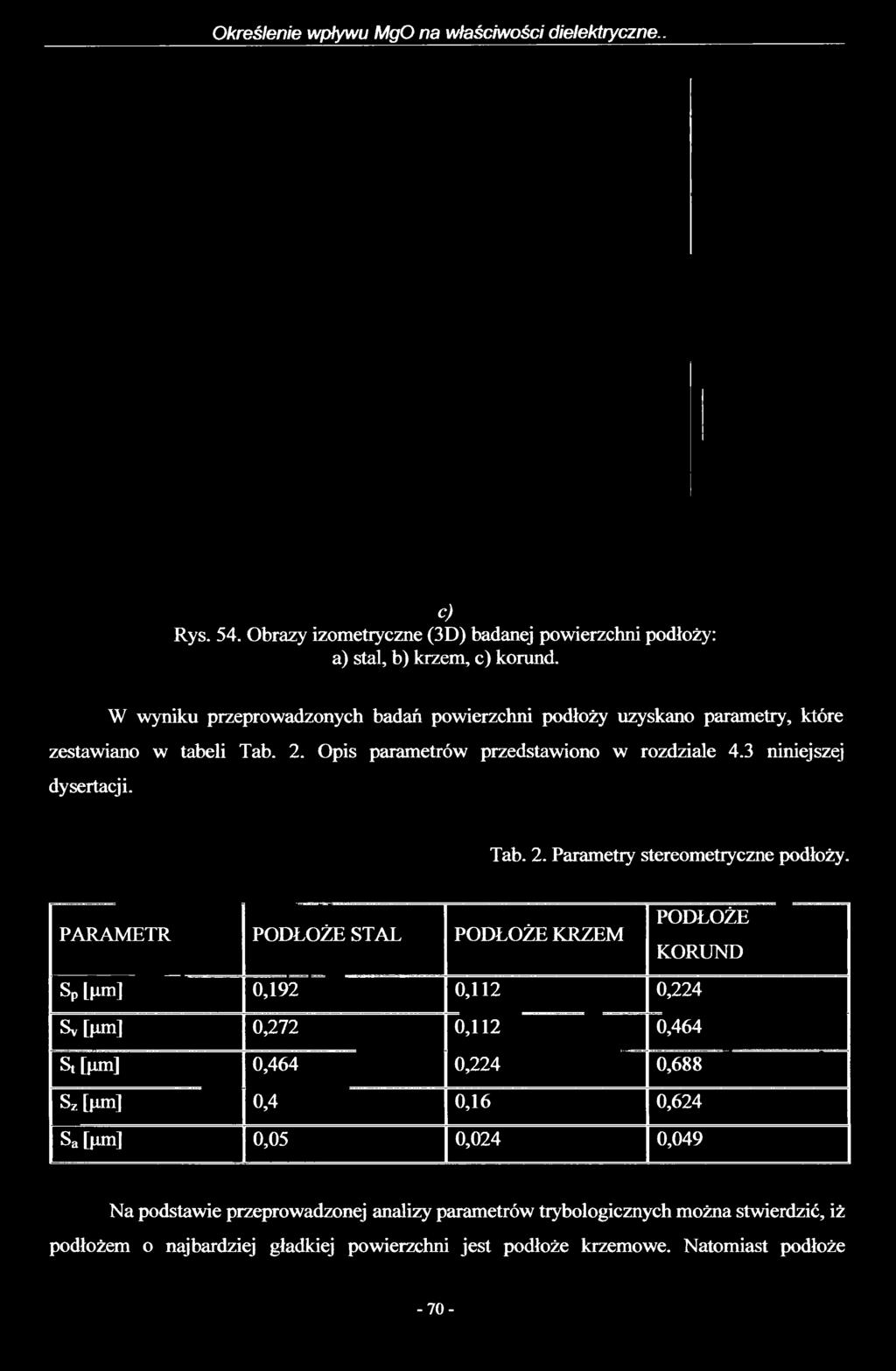 PARAMETR PODŁOŻE STAL PODŁOŻE KRZEM PODŁOŻE KORUND Sp Lpm] 0,192 0,112 0,224 Sv [pm] 0,272 0,112 0,464 St[pm] 0,464 0,224 0,688 Sz [pm] 0,4 0,16 0,624 Sa [pm] 0,05 0,024 0,049 Na
