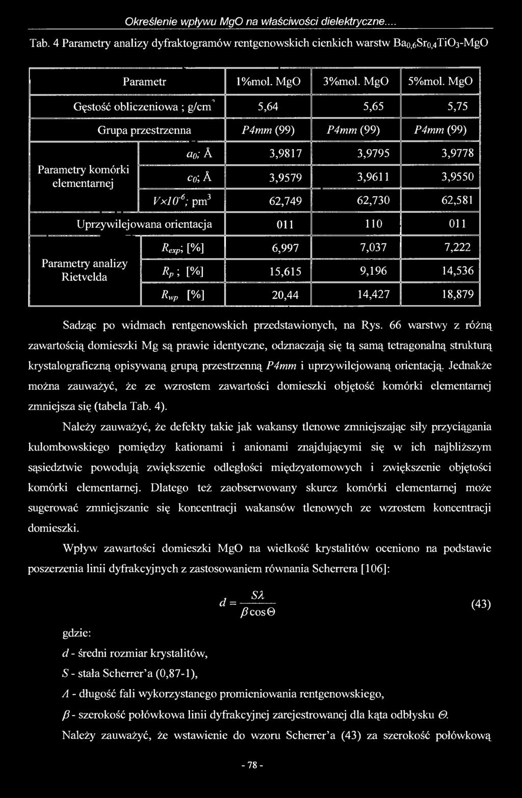 62,749 62,730 62,581 Uprzywilejowana orientacja 011 110 011 Parametry analizy Rietvelda Rexp; [%] 6,997 7,037 7,222 RP ; [%] 15,615 9,196 14,536 Rwp [%] 20,44 14,427 18,879 Sadząc po widmach