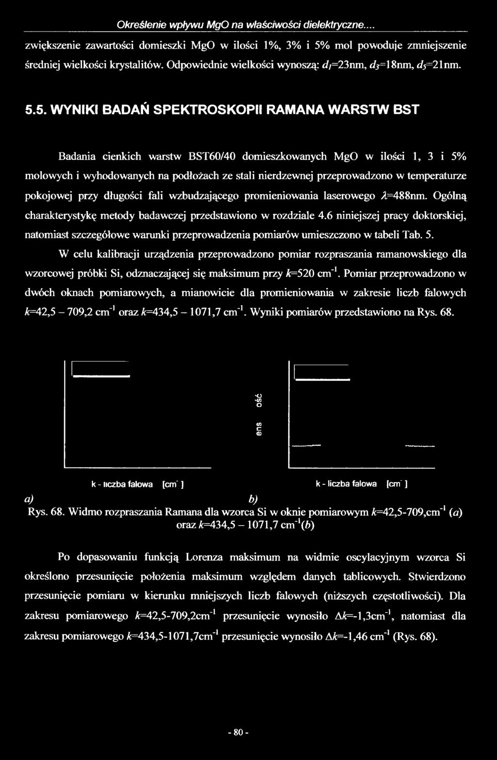 Określenie wpływu MgO na właściwości dielektryczne... zwiększenie zawartości domieszki MgO w ilości 1%, 3% i 5% mol powoduje zmniejszenie średniej wielkości krystalitów.