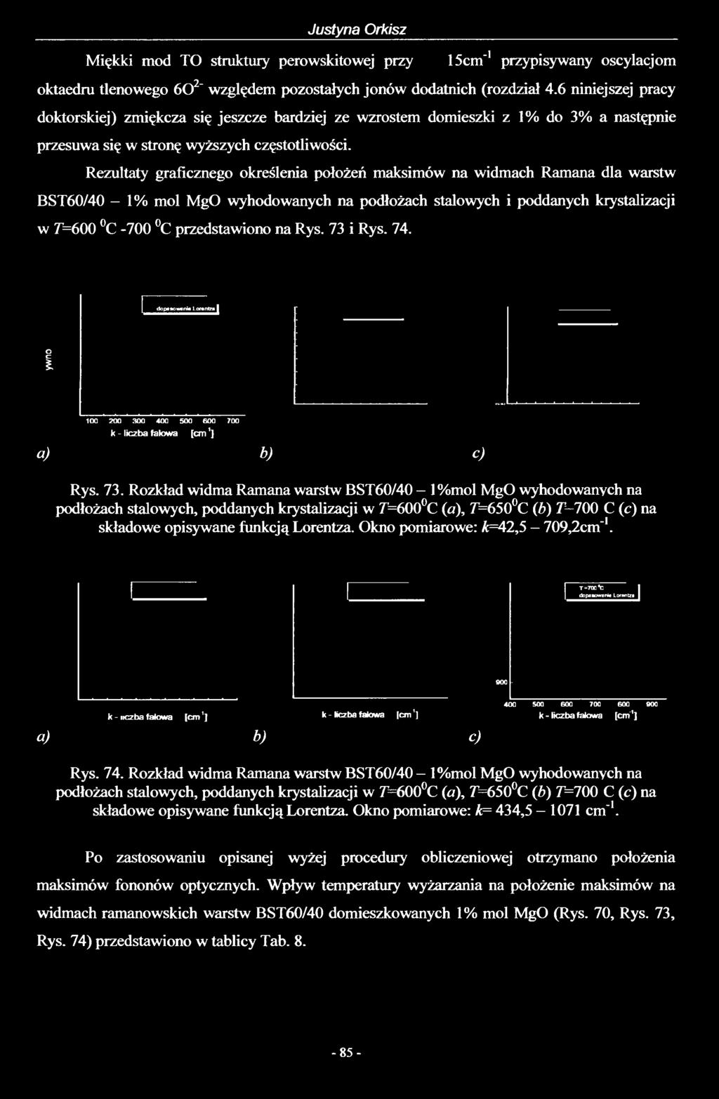 Rezultaty graficznego określenia położeń maksimów na widmach Ramana dla warstw BST60/40-1% mol MgO wyhodowanych na podłożach stalowych i poddanych krystalizacji w T=600 C -700 C przedstawiono na Rys.
