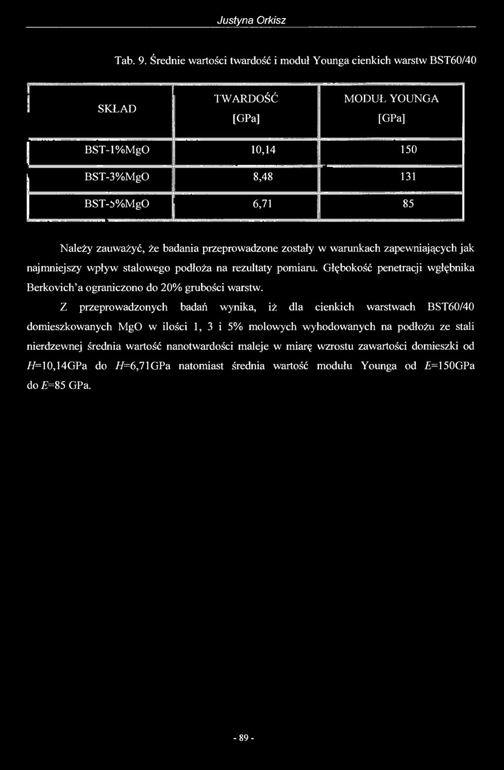 Justyna Orkisz Tab. 9.