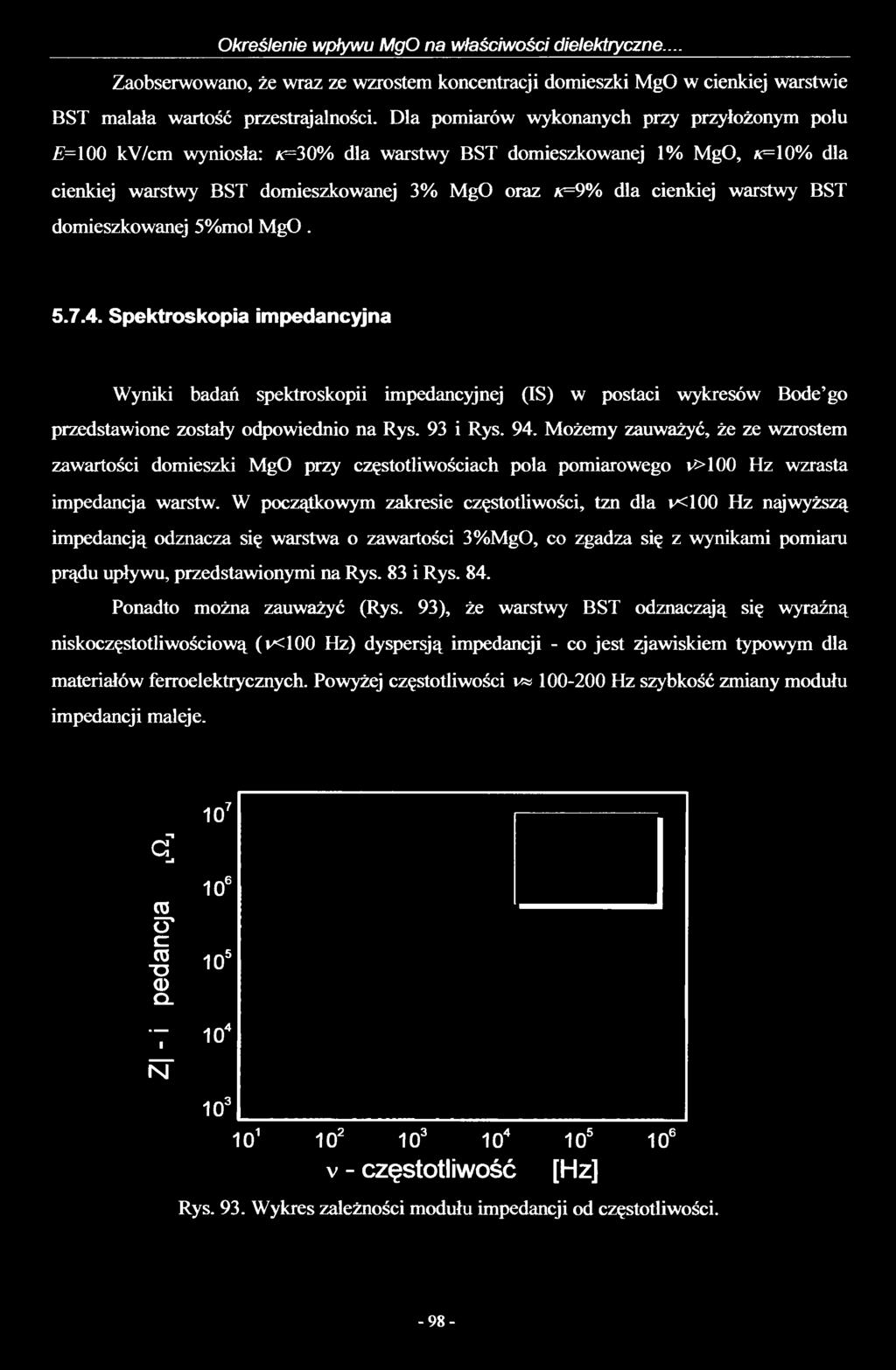 Określenie wpływu MgO na właściwości dielektryczne... Zaobserwowano, że wraz ze wzrostem koncentracji domieszki MgO w cienkiej warstwie BST malała wartość przestrajalności.