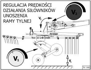 N-145 Regulacja