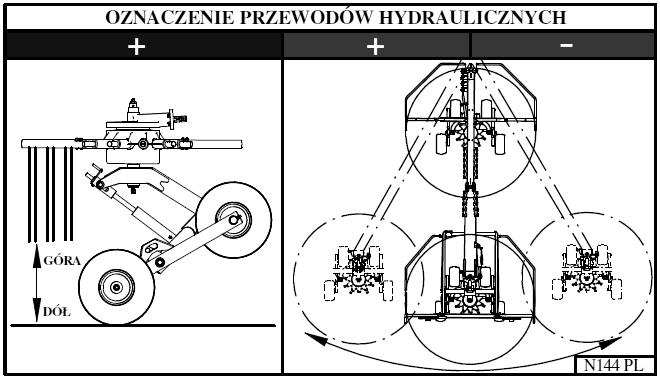 wysokości zgrabiania.