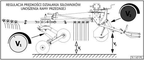 przewodów