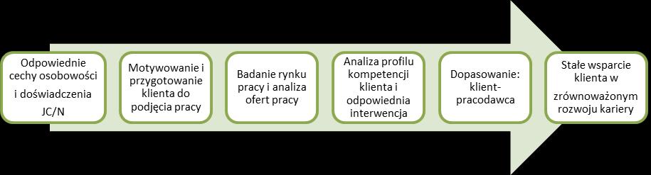 Rysunek 2.