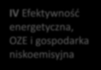 Cyfrowe śląskie III